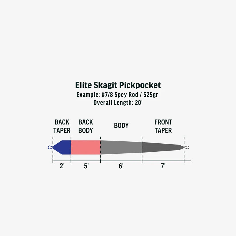 Elite Skagit Pickpocket F/I/S3