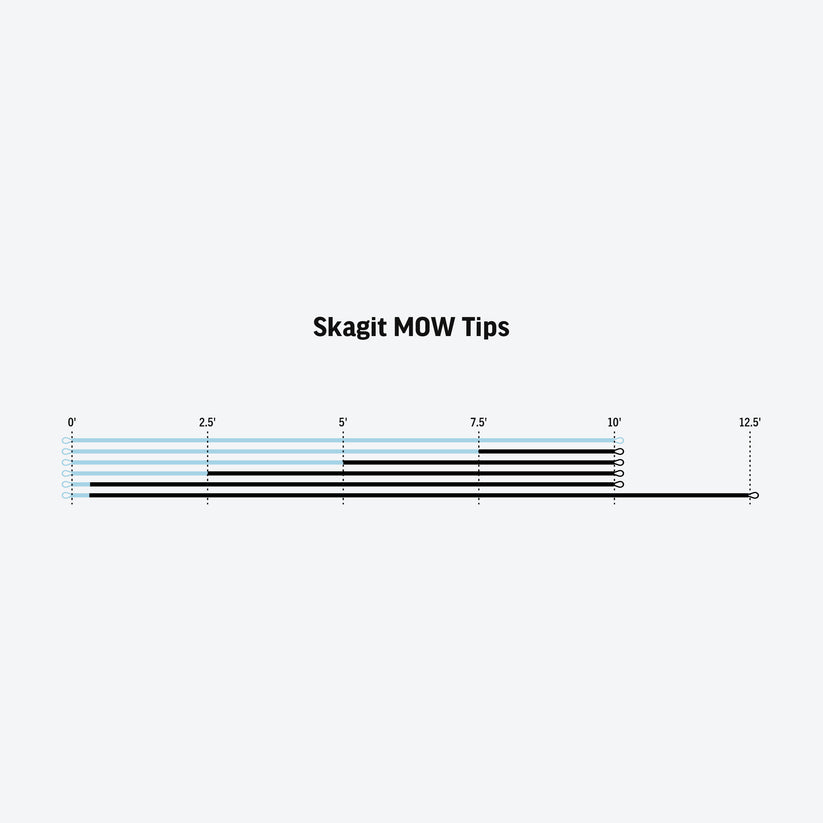 MOW Tips