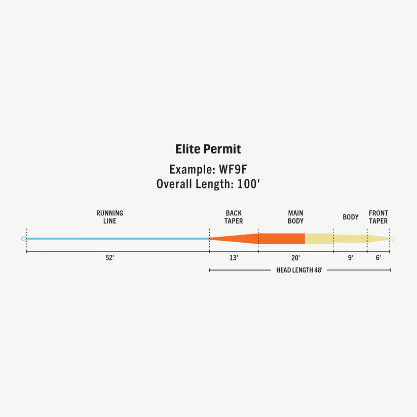 Elite Permit