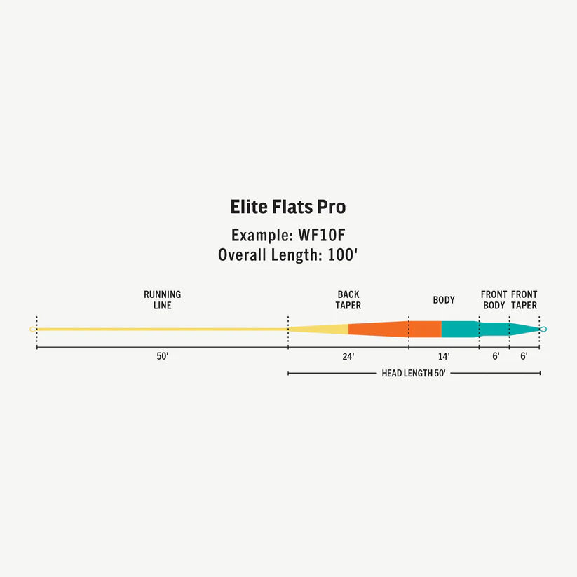 Elite Flats Pro - Floating